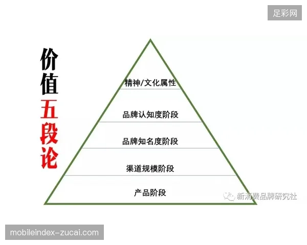 每增长一个百分点的品牌认知度需支付多少冗余的媒体投放成本？